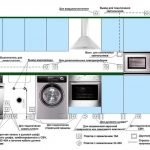 Conectarea electrocasnicelor mici în bucătărie