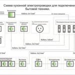 Schéma elektrického zapojenia kuchyne