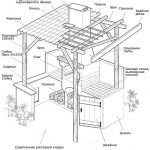 Proiect Brazier cu acoperiș