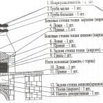 Proiect Brazier cu horn