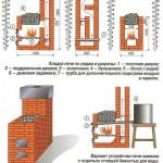 Proiectare detaliată a coșului