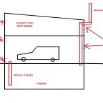 Schema de ventilare a garajului