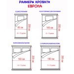 Schema paturilor europene