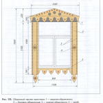 Platband kresba