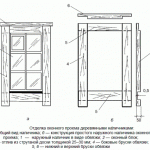 جهاز Platband