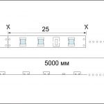 Dimensiuni LED bandă