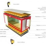 Proiectare container