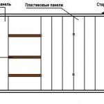 Schema de instalare