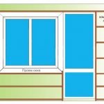 Schema de tundere a balconului