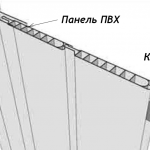 Montáž plastového panelu na kleimery