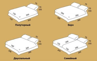 Tabelul dimensiunilor foilor de pat