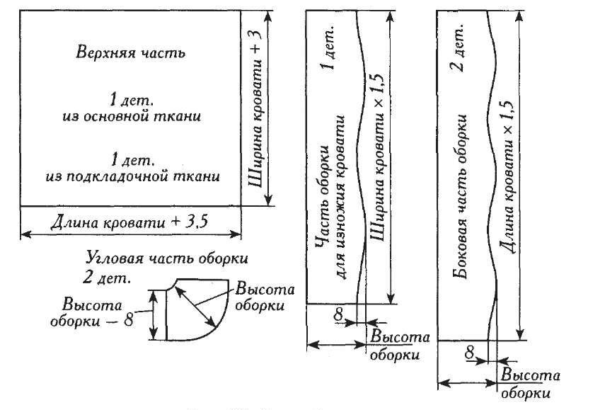 Cuverturi de pat cu model pe pat